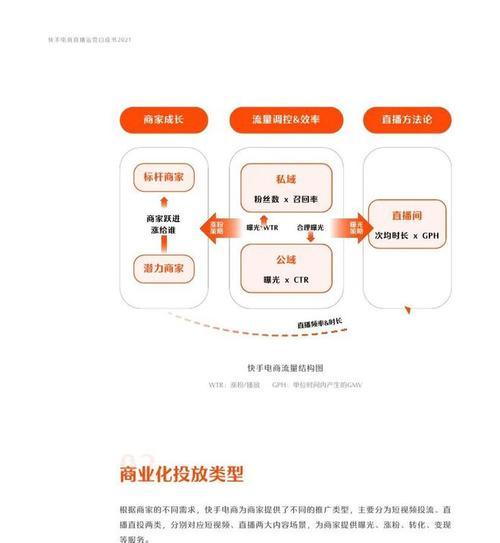 快手7天无理由退货规则详解（保障消费者权益，轻松购物放心退）