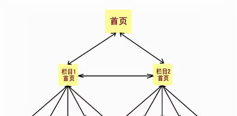 网站URL结构优化技巧（打造更优雅的URL）