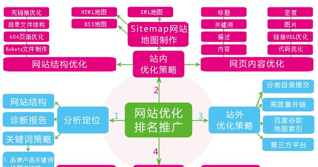 网站URL优化（充分利用网站URL，打造高效SEO推广）