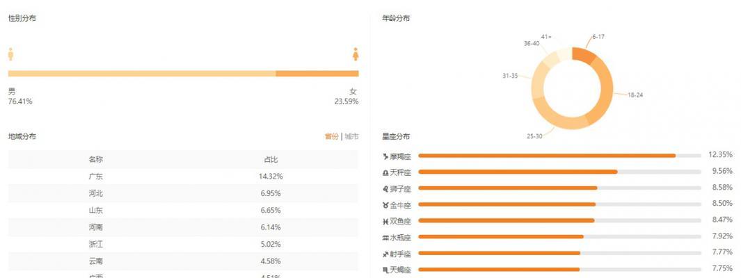 快手ip地址不是实时位置！（揭开快手ip地址的真相，你不得不知道的事实！）