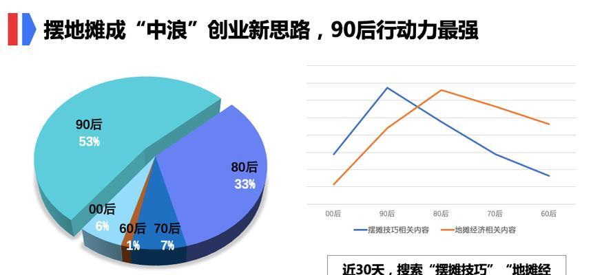 如何建造高饱和度的网站（利用数据分析优化网站，提升用户体验和转化率）