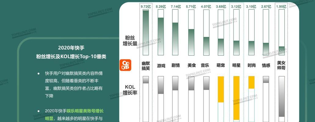 快手变现和抖音区别是什么？（深入了解快手变现和抖音的差异点）