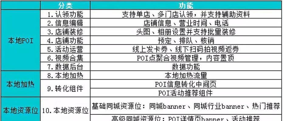 快手变现和抖音区别是什么？（深入了解快手变现和抖音的差异点）