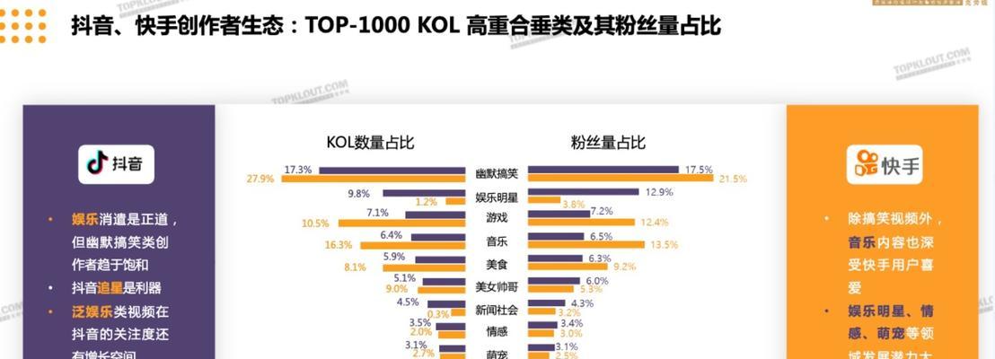 快手变现和抖音区别是什么？（深入了解快手变现和抖音的差异点）