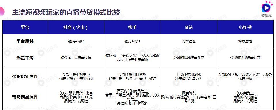 深度解析快手变现类型（从广告变现到电商，快手走过的变现之路）