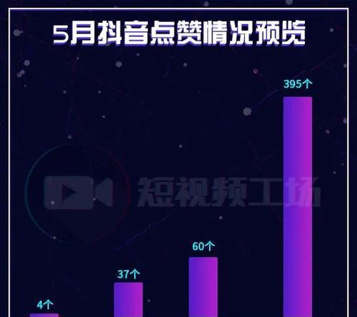 快手播放量是否公开？（别人能否看到我的播放量？）