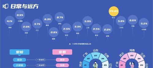 揭秘快手播放量瞬间飙升的原因（分析快手平台、用户、内容等多方面因素，解开瞬间爆红的神秘面纱）