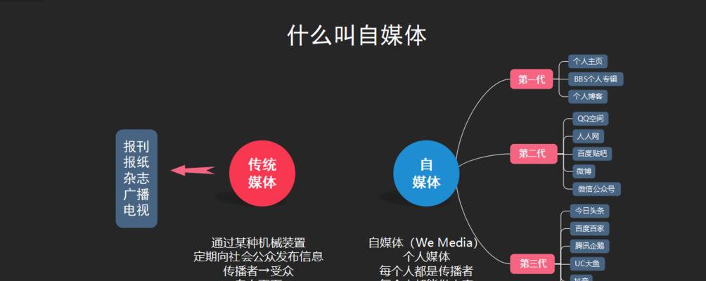 快手不给推流怎么办？教你解决这个问题！（遇到快手不给推流的情况怎么办？这篇文章告诉你！）