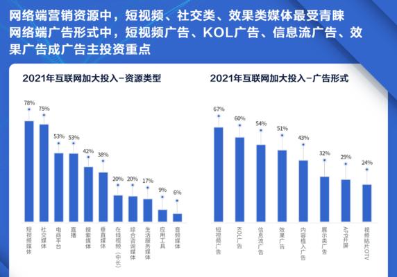 快手营销，不可触碰的红线（全面解析快手不正当营销实施细则）