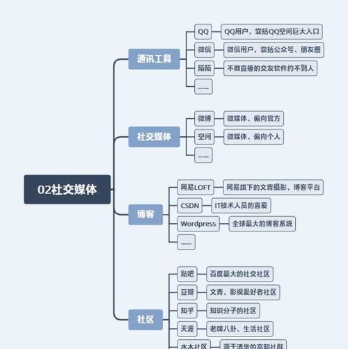 快手创作者版App详解（了解快手创作者版App的功能和使用方法）