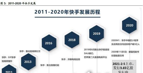 快手磁力金牛移动版介绍（解锁更多短视频可能性，随时随地掌握最新潮流）