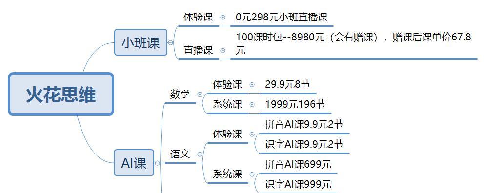 快手磁力金牛直播推广生态流量调控规则（了解快手磁力金牛直播流量调控规则，提升推广效果）