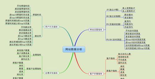 网站地图的作用与介绍（优化网站结构，提升用户体验）