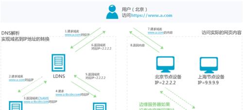 网站地图的作用与介绍（优化网站结构，提升用户体验）