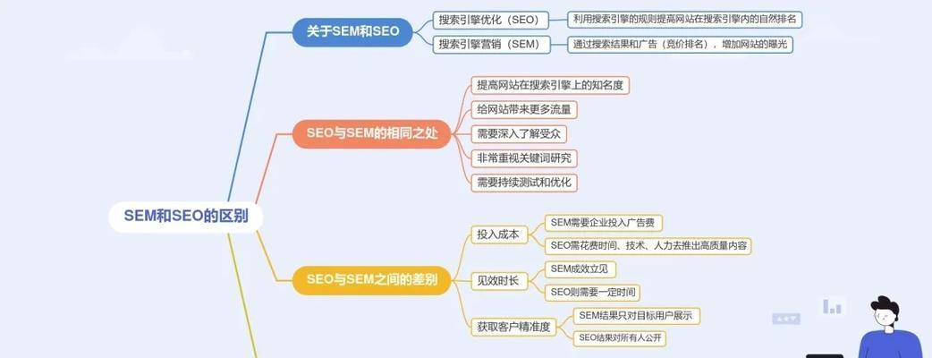 网站地图对SEO优化的重要性（了解网站地图对提高SEO排名的影响）