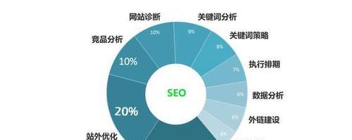 网站地图的重要性——SEO优化必不可少的工具（通过网站地图优化SEO，提高网站的排名和访问量）