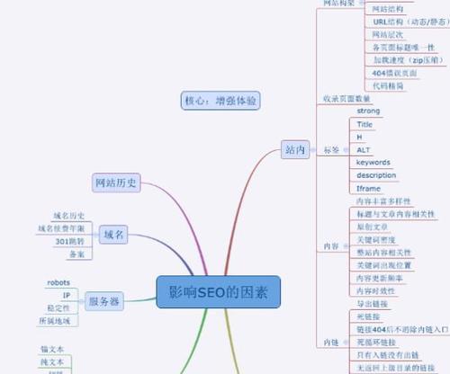 网站地图的重要性——SEO优化必不可少的工具（通过网站地图优化SEO，提高网站的排名和访问量）