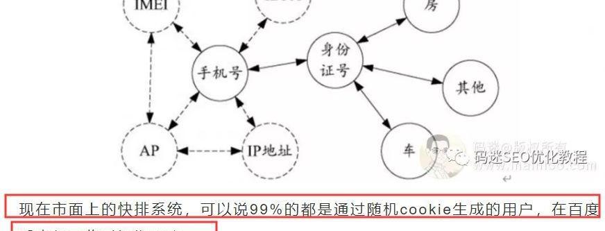 多维度推动网站优化进展（打造精准优化路线图，提升网站流量和转化率）