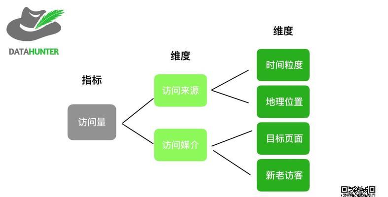 多维度推动网站优化进展（打造精准优化路线图，提升网站流量和转化率）