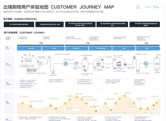 网站地图的制作与提交（从入门到掌握，轻松搞定SEO优化）