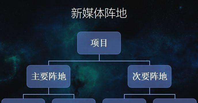 深度解析快手的运营模式（用社交电商赢得用户口碑——探究快手的商业模式）