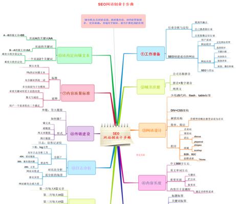 网站地图的优势（让用户更方便快捷地找到信息）