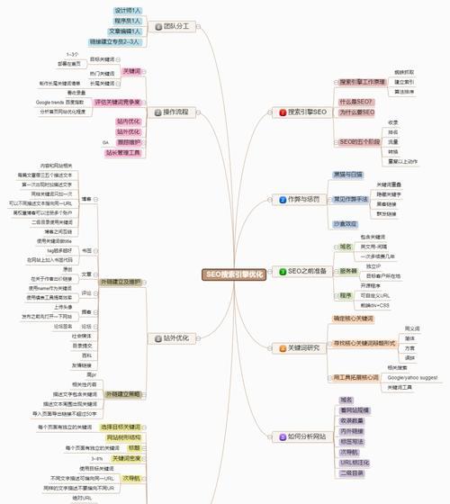 网站地图在SEO优化中的优势（为什么每个网站都需要一个地图）