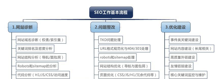 如何实现网站地图的自动更新（探索利用Sitemap自动更新网站地图的方法）