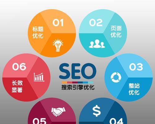 网站SWOT分析——SEO必备技能（掌握SWOT分析，从容应对网站优化挑战）