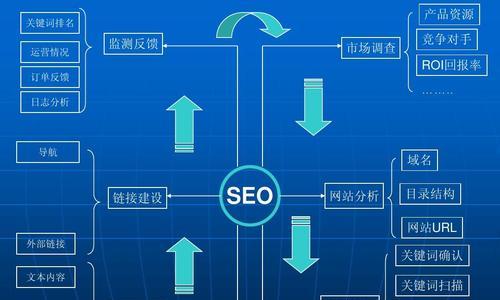 网站SWOT分析——SEO必备技能（掌握SWOT分析，从容应对网站优化挑战）