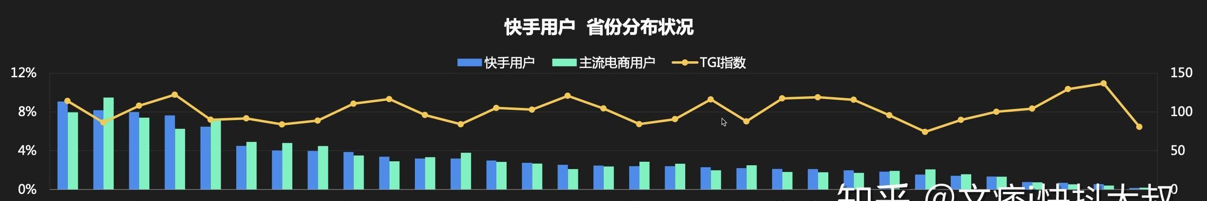 快手电商2019（如何抓住快手电商的商机？）