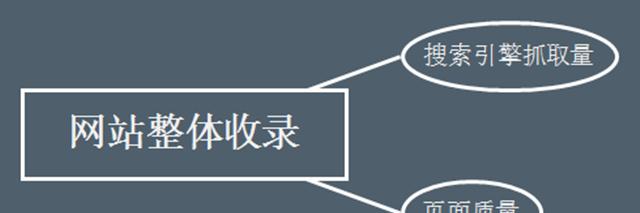 打造有价值的网站（解析网站成功的关键，让用户流连忘返的秘密）