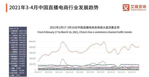 快手电商本地生活类目行业资质要求（了解快手电商本地生活类目行业资质要求，顺利开启电商之路！）