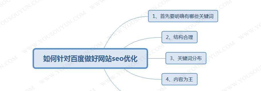 如何进行有效的网站优化？（掌握正确的筛选和优化方法，提高网站排名）