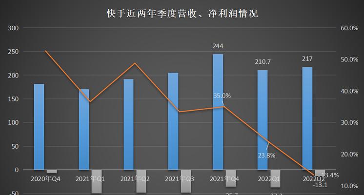 快手电商定金预售业务管理规则详解（了解快手电商定金预售的流程和注意事项）