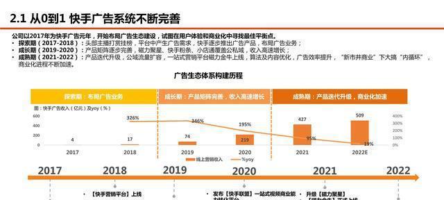 快手电商短视频创作指南（15个段落教你快速掌握电商短视频创作技巧）