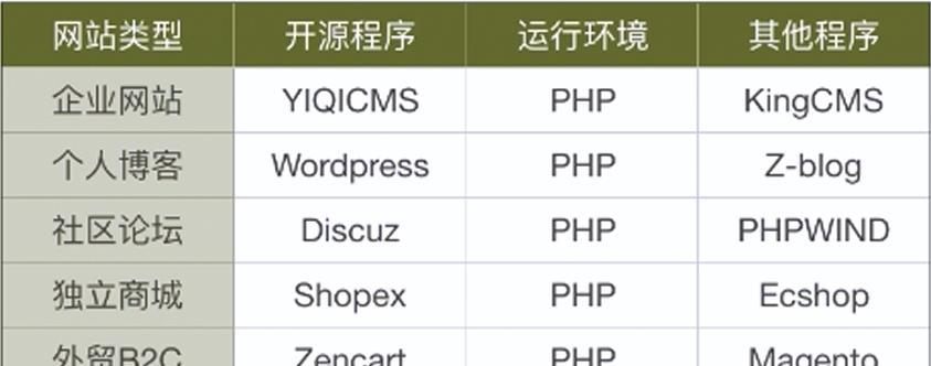 如何确定网站内容更新频率的要求？（了解网站内容更新频率的重要性及实施方法）