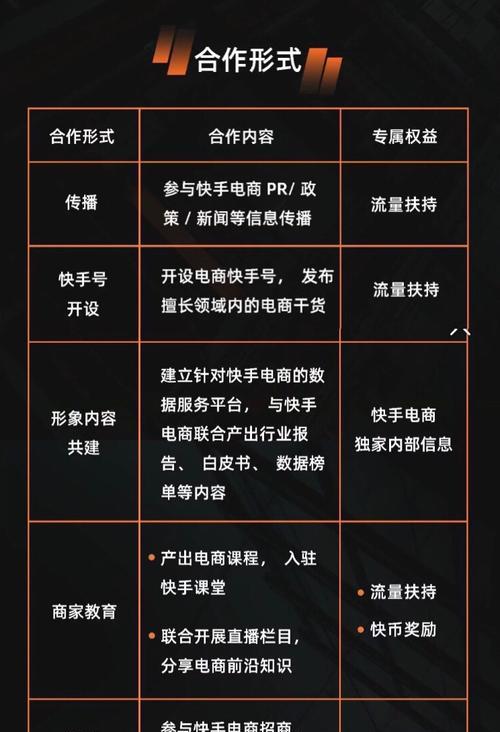 快手电商女装新秀计划规则详解（参加规则、奖励、活动时间等一应俱全）