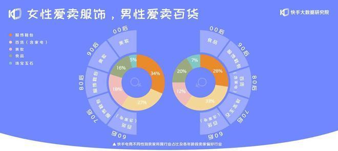 快手电商女装新秀计划规则详解（参加规则、奖励、活动时间等一应俱全）