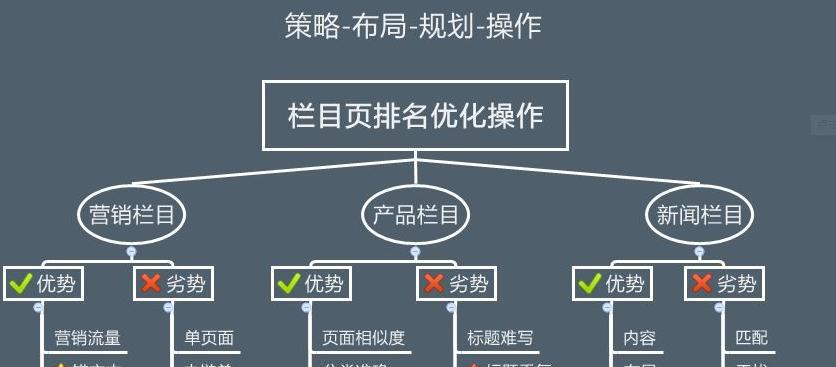 网站跳出率高怎么办？（如何通过改进网站来减少跳出率）