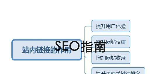 网站优化流程详解（从建站到SEO，打造高效网站的必经之路）