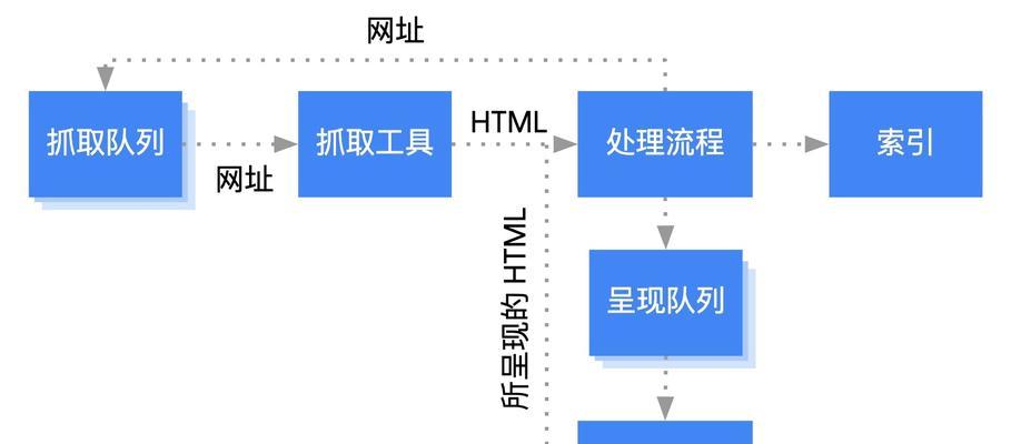 如何提升线上客户的用户体验？（网站分析的关键作用及实践经验分享）