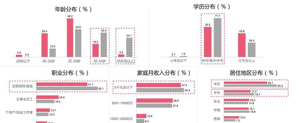 如何提升线上客户的用户体验？（网站分析的关键作用及实践经验分享）