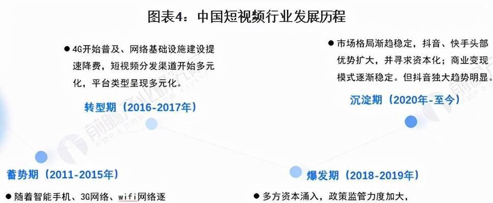 快手二手车渔舟计划20阶段上线公告（探秘二手车交易新模式，提供更安全、可靠的购车服务）