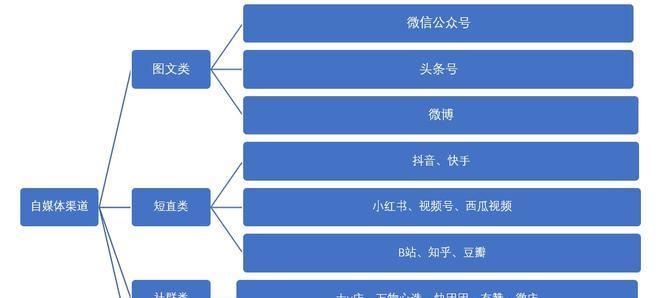 了解规则，快速成为二手奢侈品贩售达人（了解规则，快速成为二手奢侈品贩售达人）