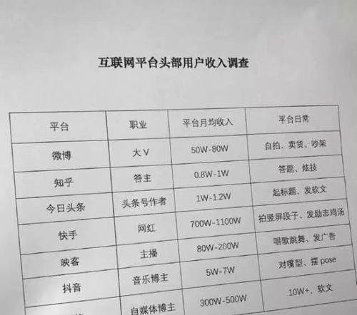 快手发布低质量直播内容处理规则公布（拒绝低俗、维护网络环境，快手出台新规）