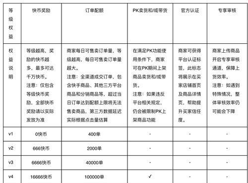 快手放映厅一小时赚多少钱？（探究快手放映厅的赚钱模式和利润分析）