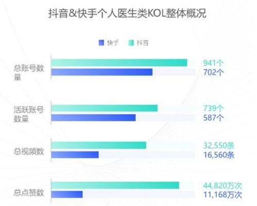 快手分享作品的技巧与策略（如何吸引更多人关注你的快手作品？）