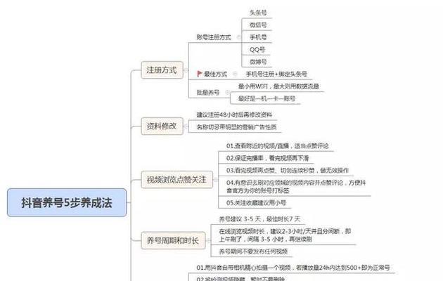 快手粉丝团10级后还能否升级？（探究快手粉丝团升级的规则和限制）