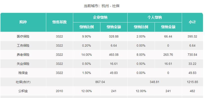 快手主播收入揭秘（分析快手主播收入构成，揭秘60快币粉丝团真实收益）